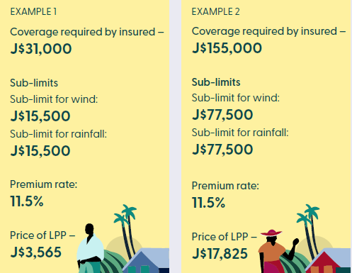 Coverage examples
